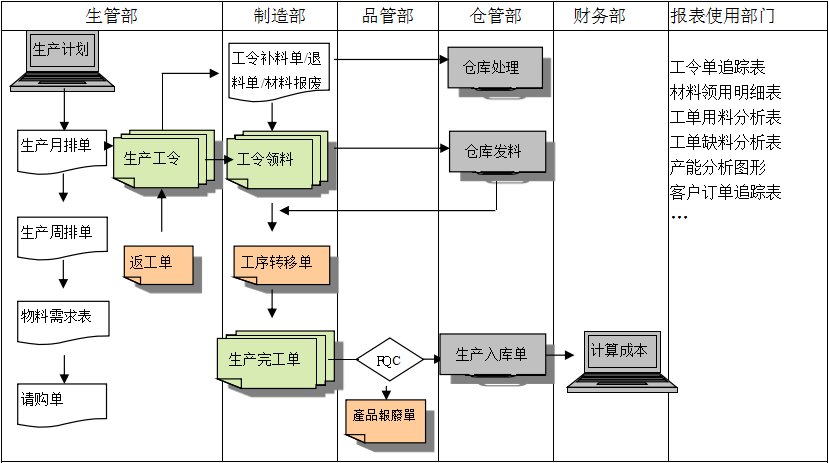 生产制造米兰体育·米兰官方网站-米兰体育(中国)米兰体育·米兰官方网站-米兰体育(中国)
